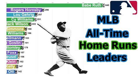 Home Runs Allowed Leaders; 1. . Mlb home run leader 2023